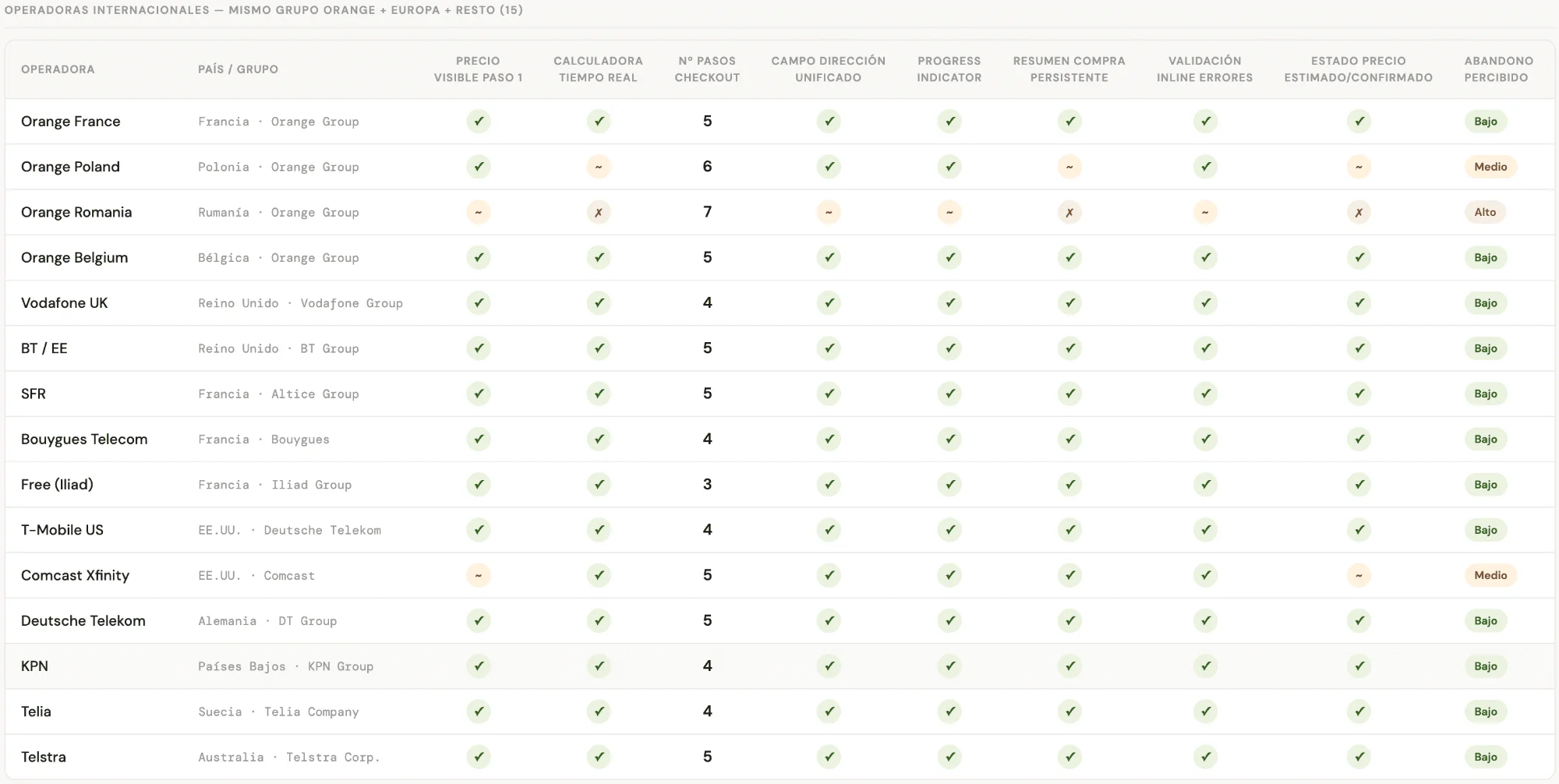 Benchmark propio con criterios funcionales.